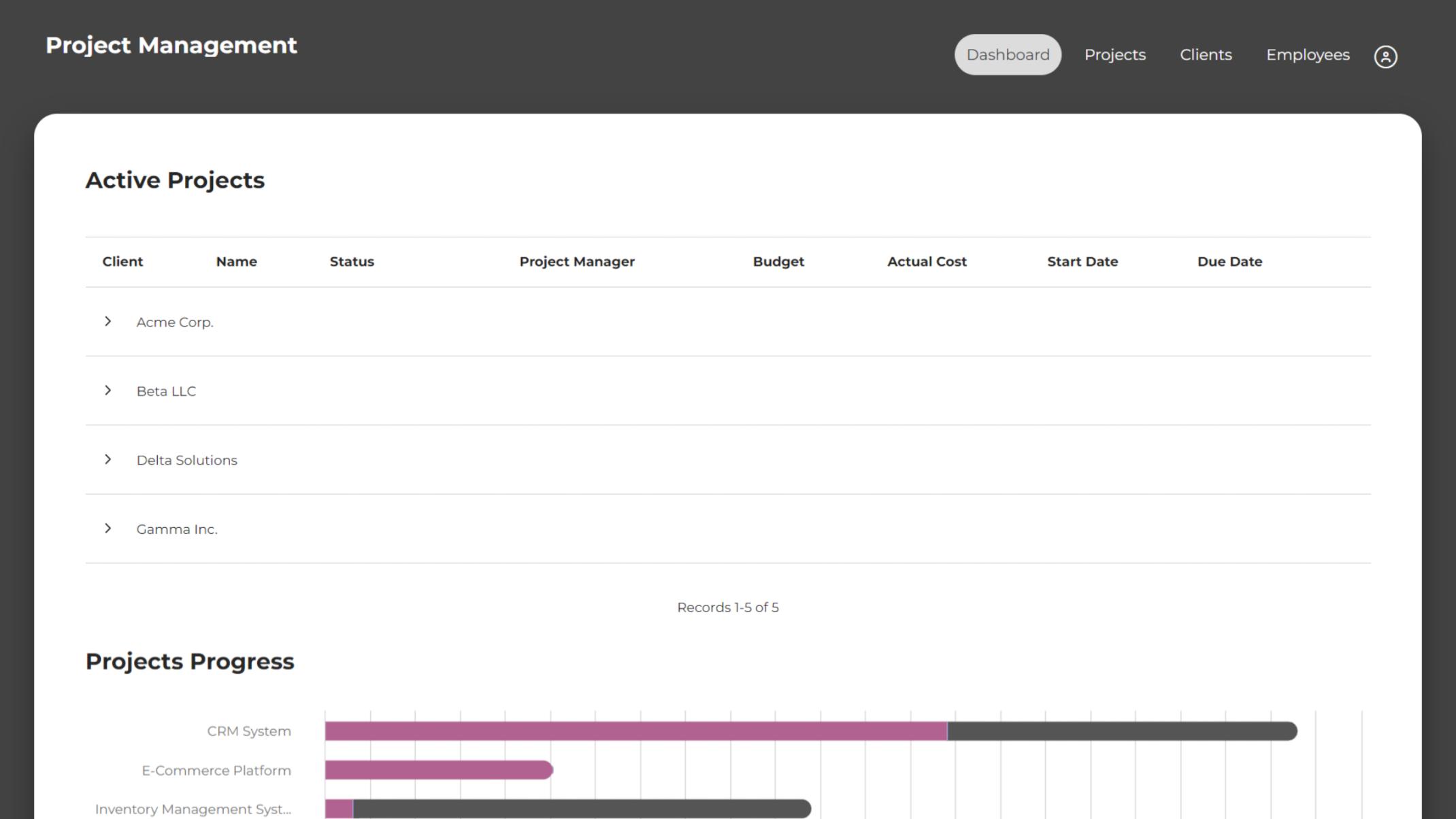 Admin dashboard for active projects, project progress and completed projects.