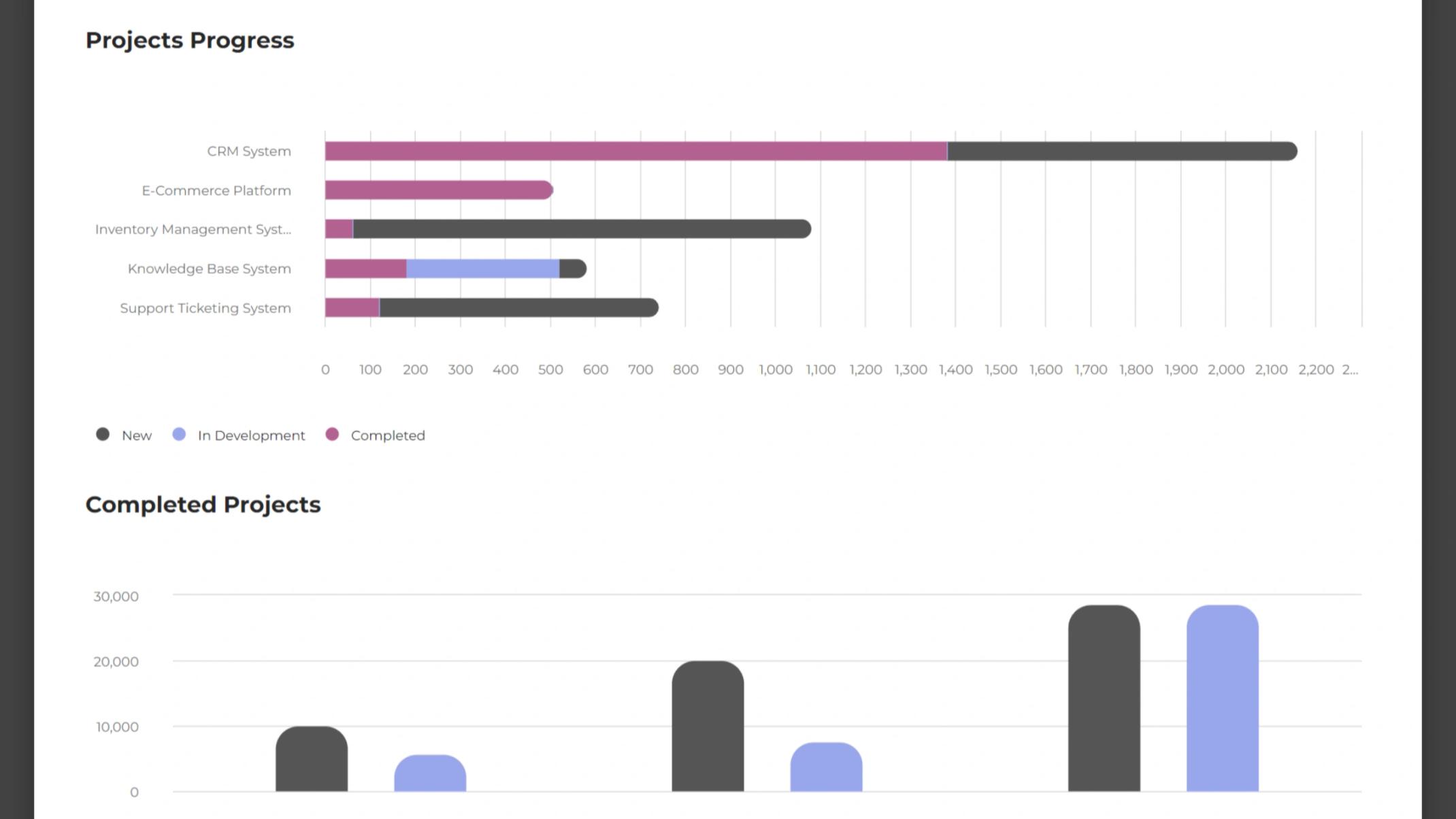 Project Management thumbnail